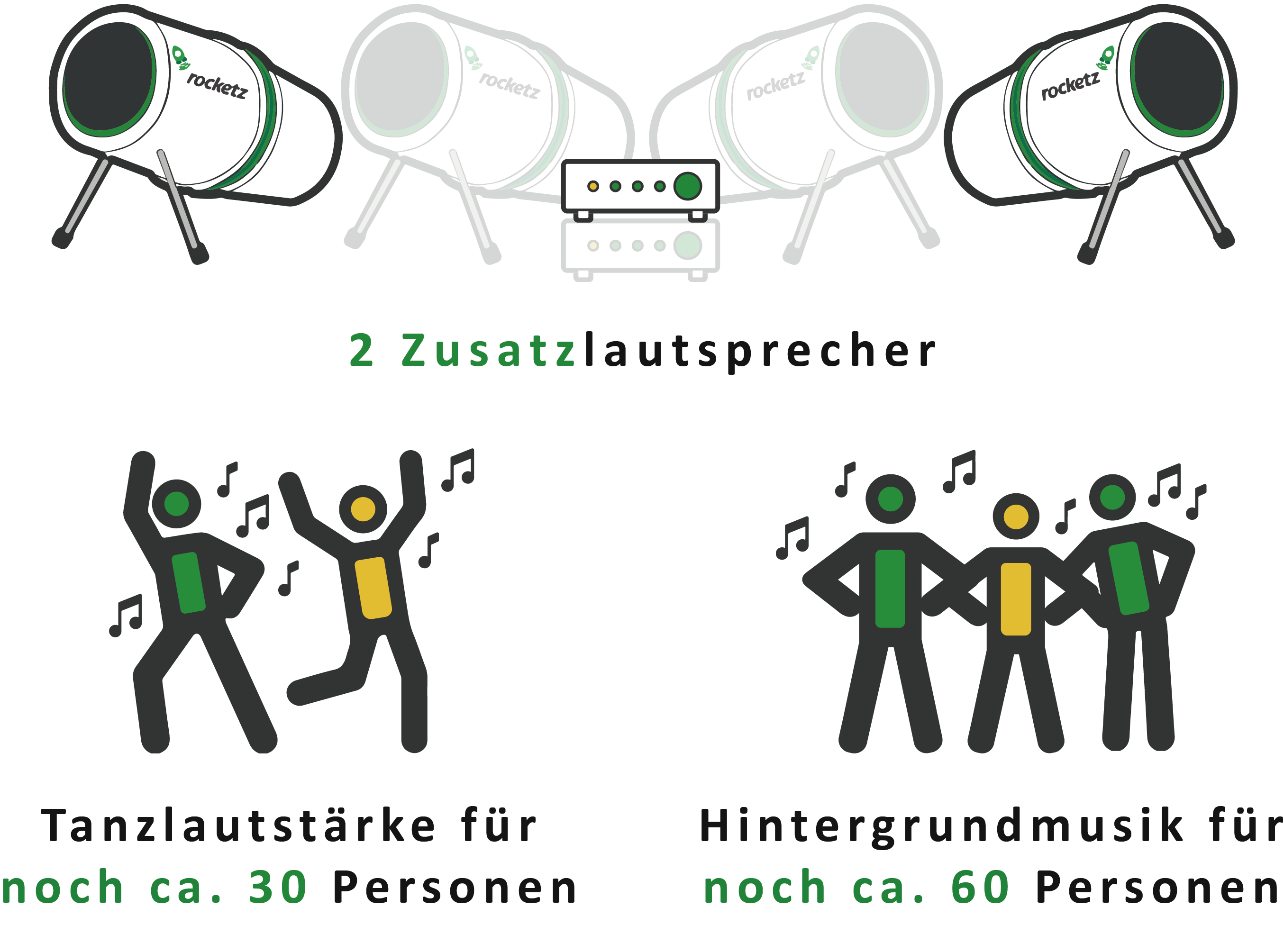 Upgrade - Zwei Zusatzlautsprecher für das Event & Hochzeit Paket - EXPRESS Lieferung