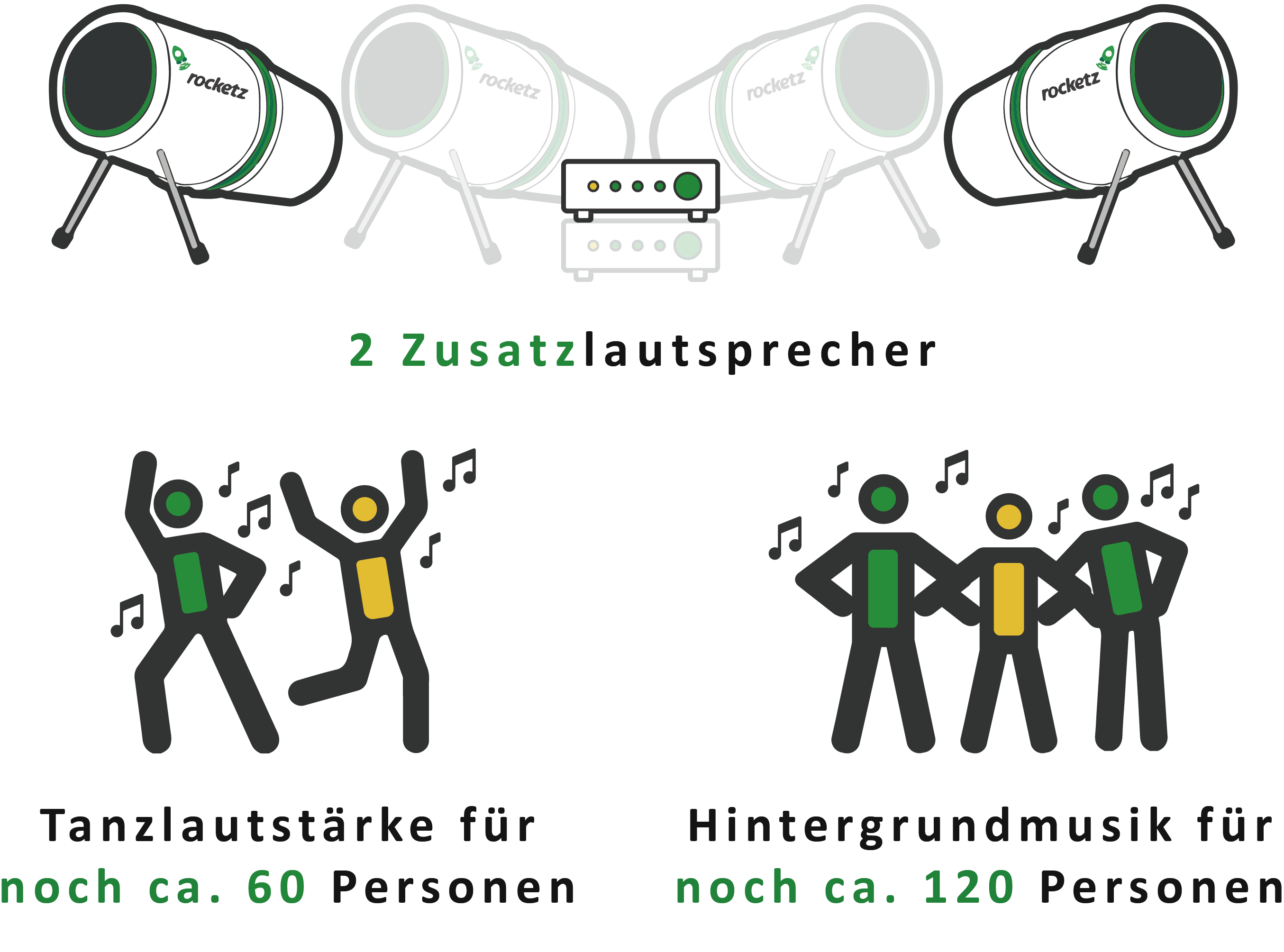 Upgrade - Zwei Zusatzlautsprecher - EXPRESS Lieferung
