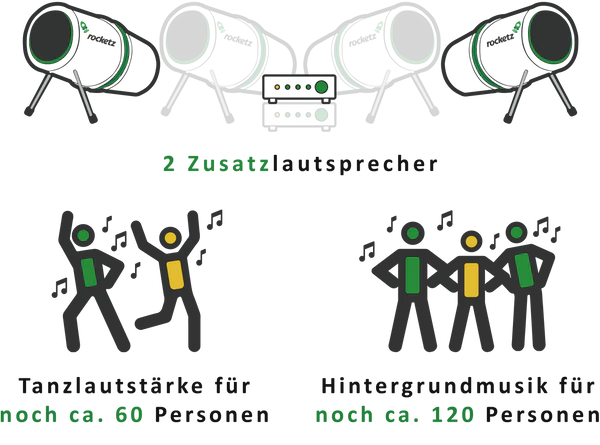 Zwei Zusatzlautsprecher 10 Tage Buchung