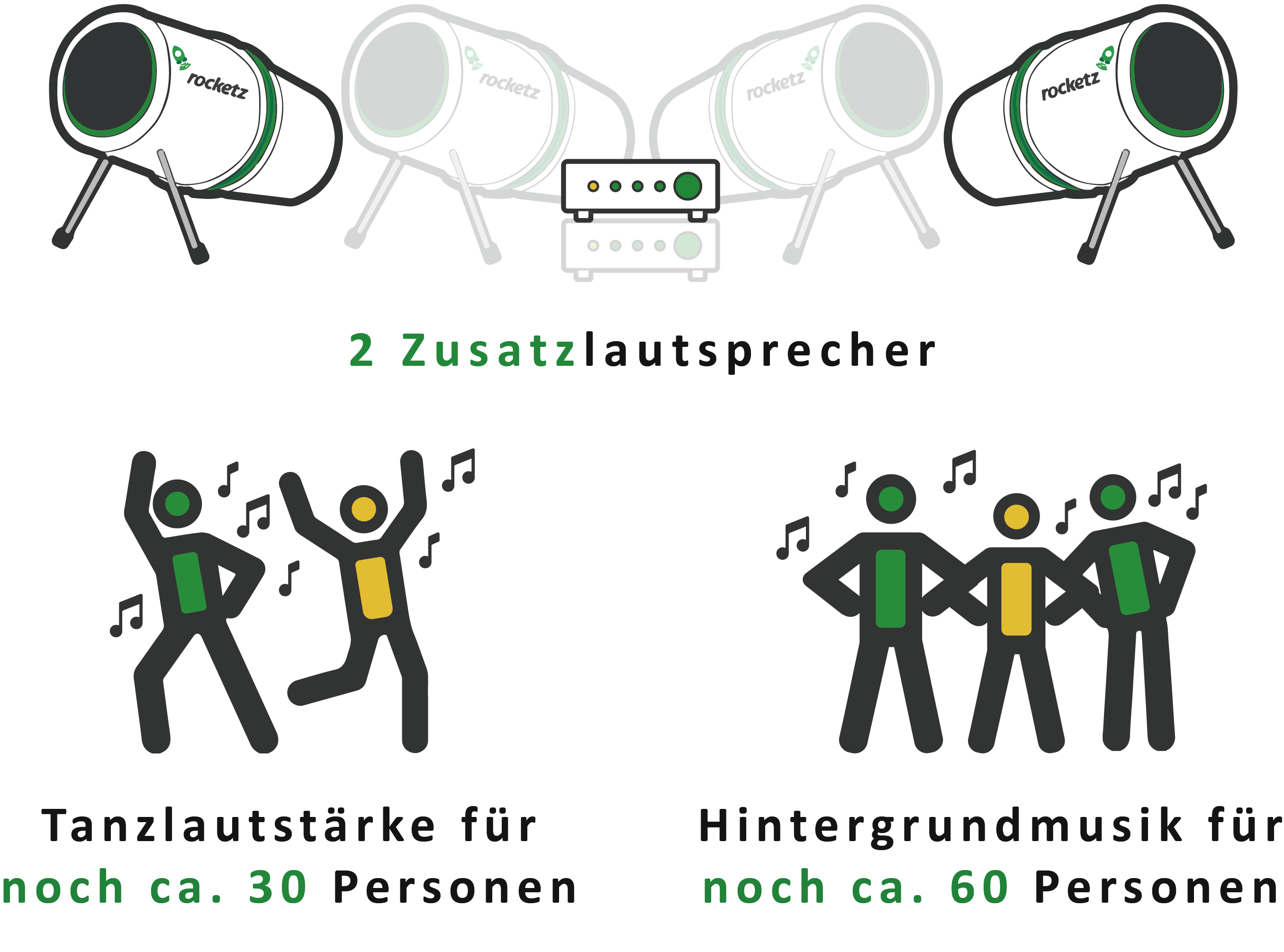 Upgrade - Zwei Zusatzlautsprecher für das Party Paket Plus